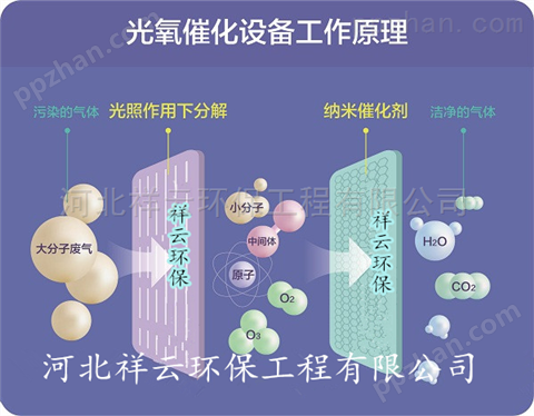 上海炼油厂废气处理设备 烟气净化技术