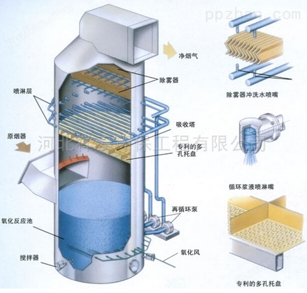 南京食品厂臭气吸附设备废气净化处理